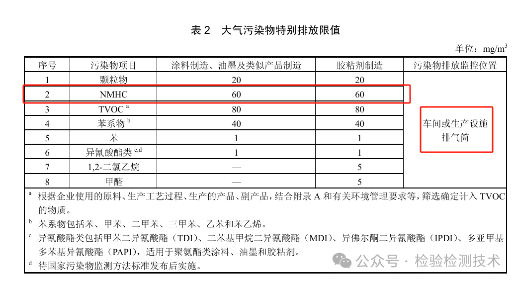 固定污染源非甲烷总烃(NMHC)在线比对监测详解 固定污染源非甲烷总烃(NMHC)在线比对监测详解