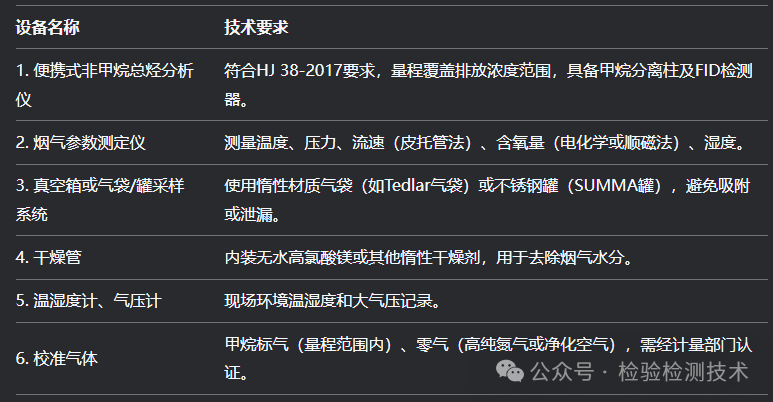 固定污染源非甲烷总烃(NMHC)在线比对监测详解 固定污染源非甲烷总烃(NMHC)在线比对监测详解