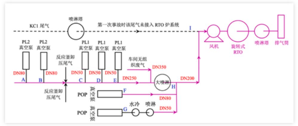 RTO典型问题隐患排查指南