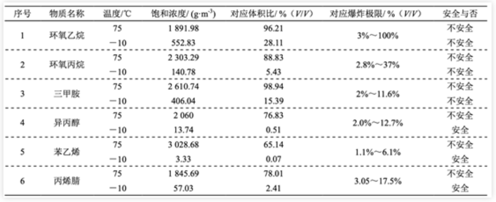RTO典型问题隐患排查指南