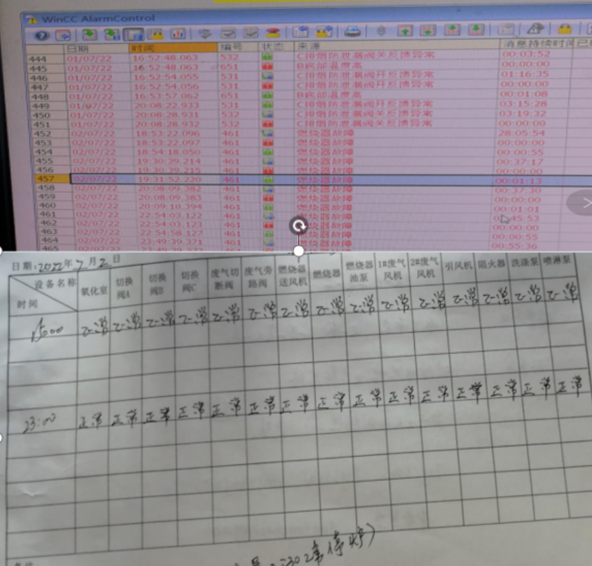 RTO典型问题隐患排查指南