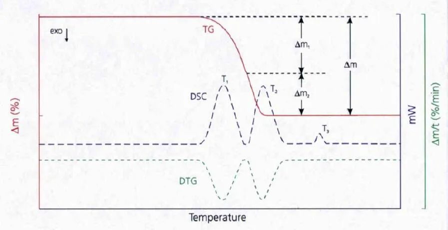 沸石分子筛转轮多久更换？沸石分子筛转轮更换判定的依据