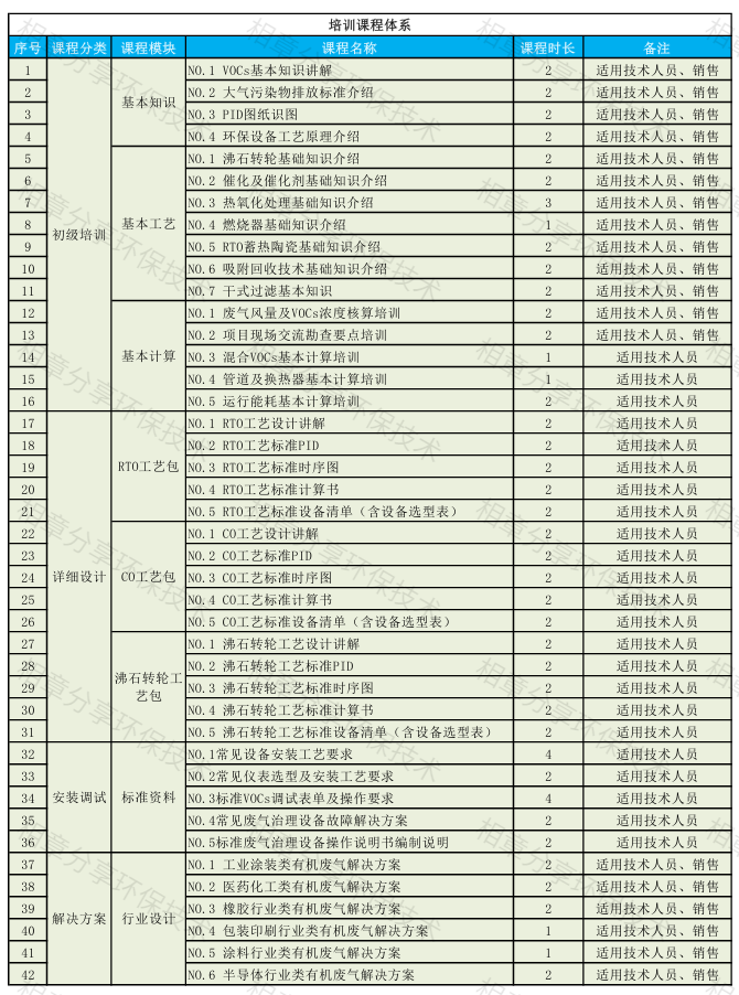【To:HR】新招聘的员工还没有专业培训怎么办？