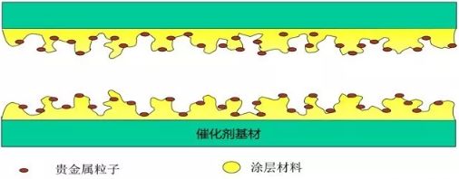 VOCs催化氧化原理及催化剂失活分析 VOCs催化氧化原理及催化剂失活分析