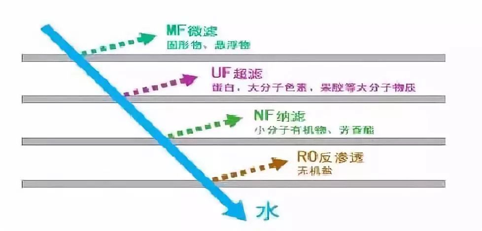 14类工业废水的9种常用处理技术