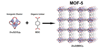 什么是MOFs材料?MOFs与传统多孔材料的对比 什么是MOFs材料?MOFs与传统多孔材料的对比