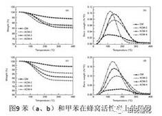低浓度VOCs吸附浓缩材料-活性炭和分子筛