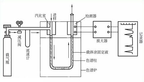挥发性有机物检测方法与分析检测仪器解析 挥发性有机物检测方法与分析检测仪器解析