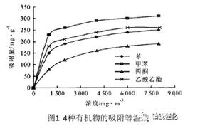 低浓度VOCs吸附浓缩材料-活性炭和分子筛