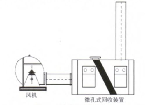 浅谈电镀废气的治理 浅谈电镀废气的治理