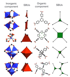 什么是MOFs材料?MOFs与传统多孔材料的对比 什么是MOFs材料?MOFs与传统多孔材料的对比