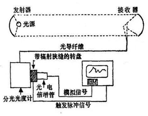 挥发性有机物检测方法与分析检测仪器解析 挥发性有机物检测方法与分析检测仪器解析