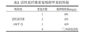 低浓度VOCs吸附浓缩材料-活性炭和分子筛