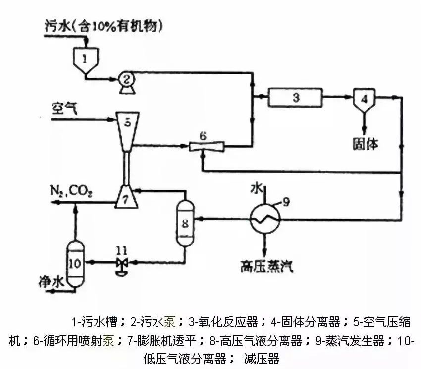 14类工业废水的9种常用处理技术 14类工业废水的9种常用处理技术