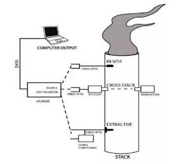 挥发性有机物检测方法与分析检测仪器解析 挥发性有机物检测方法与分析检测仪器解析