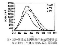 低浓度VOCs吸附浓缩材料-活性炭和分子筛
