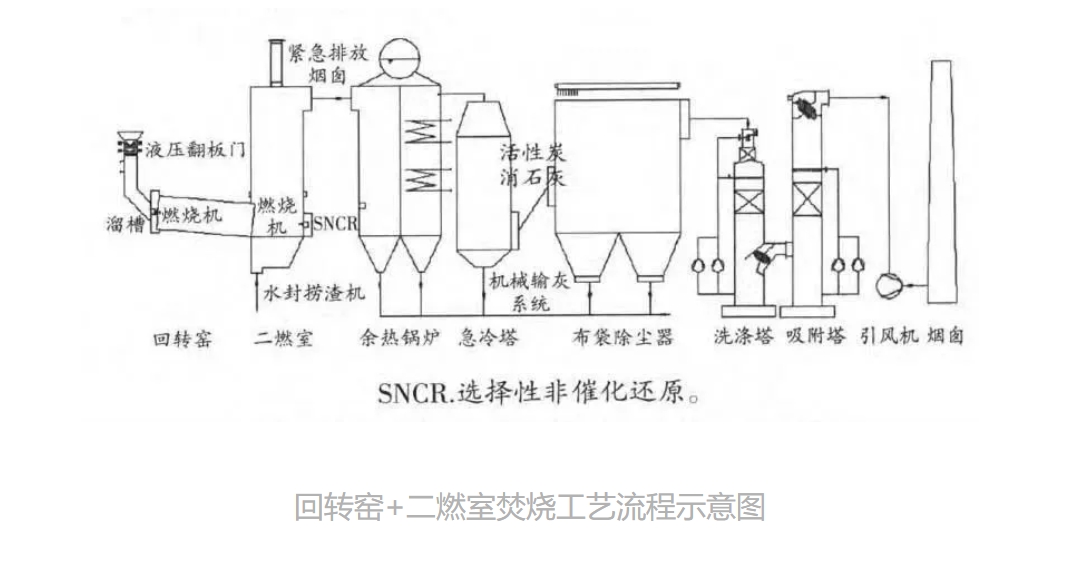 危废焚烧处理回转窑设计时要着重考虑这几点! 危废焚烧处理回转窑设计时要着重考虑这几点!