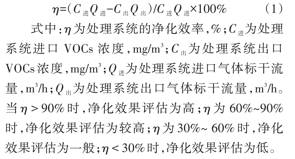 蓄热式热力焚烧炉（RTO）的发展趋势