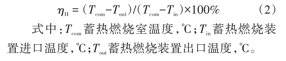 蓄热式热力焚烧炉（RTO）的发展趋势