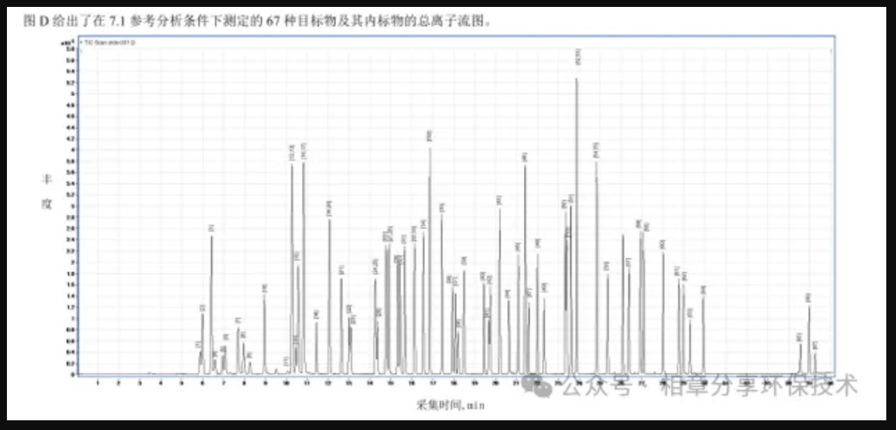 VOCs和NMHC的区别