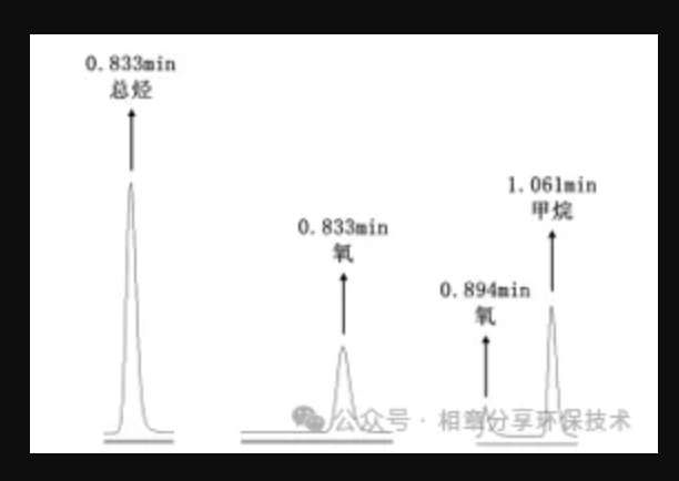 VOCs和NMHC的区别